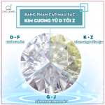 Kim cương nước nào tốt nhất