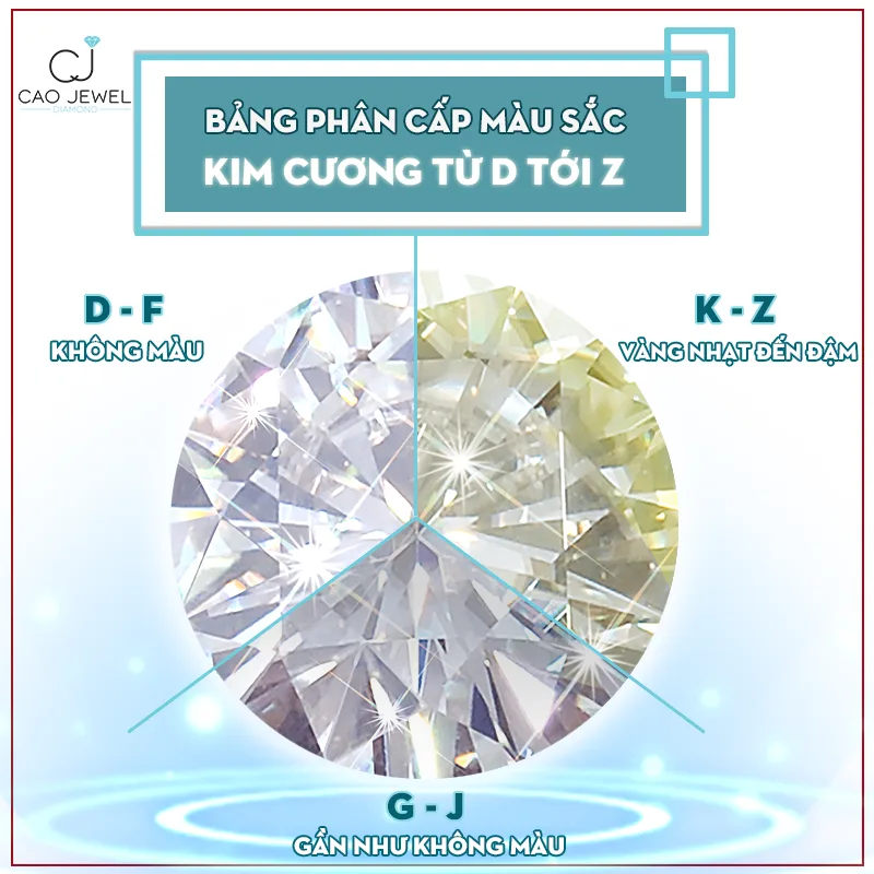 Kim cươnɡ nước nào tốt nhất