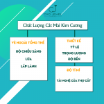 Chất liệu cắt mài kim cương